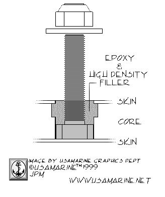 mounting a stud in a composite laminate