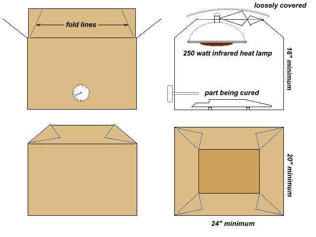Cardboard hot box using a 250 watt heat lamp