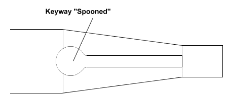 keyway spooning diagram